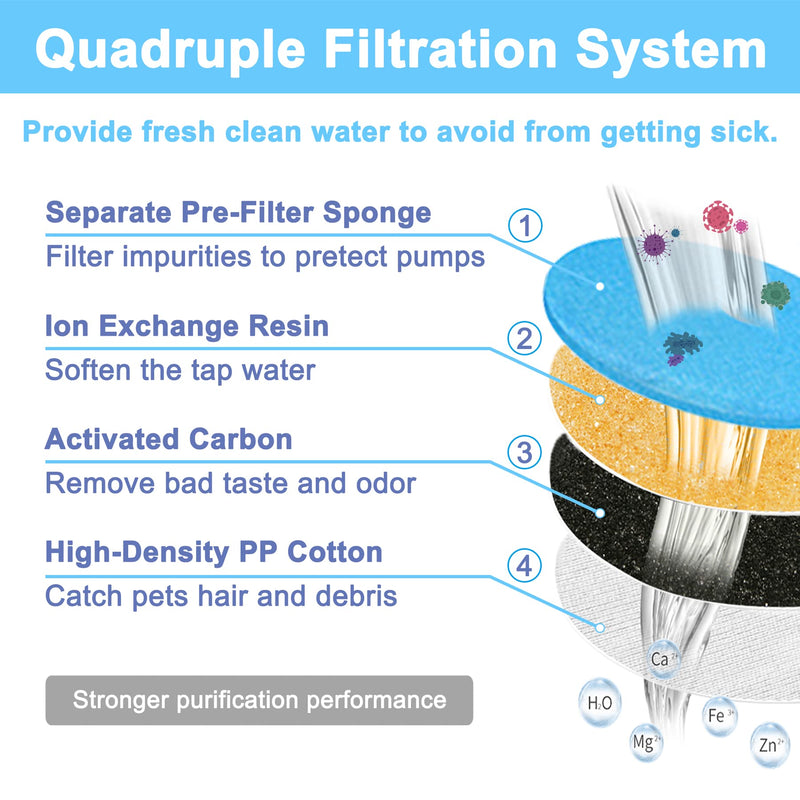 Pet Cat Water Fountain Filter Replacement Filter Arc-Shaped Fountain Filters 4 Filtration System